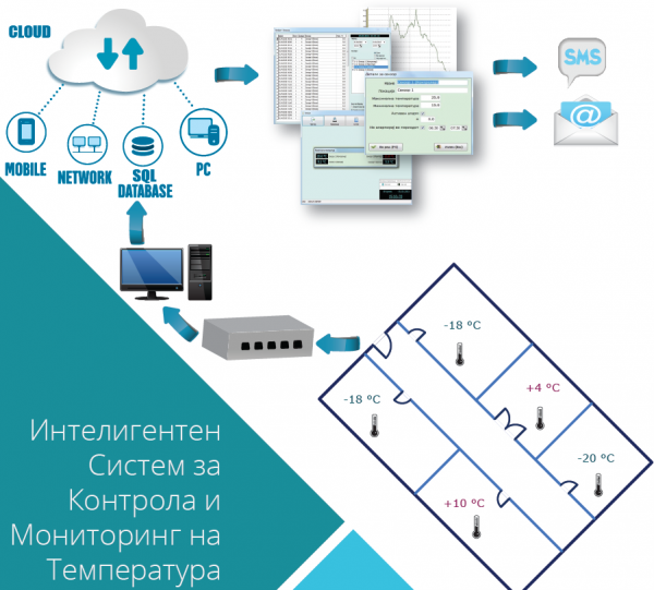 мерење на температурата 